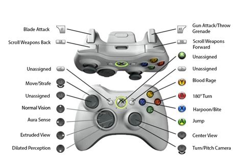 Steam Community Guide Bloodrayne Xbox 360 Controller Support