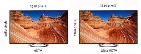 What Is Ultra Hd Tv Techlicious