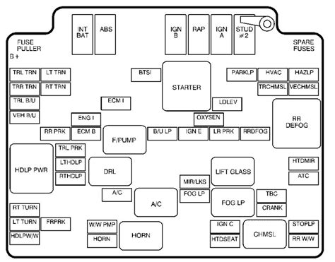 We could read books on our mobile, tablets and kindle, etc. 30 2000 Chevy Blazer Fuse Box Diagram - Wire Diagram Source Information