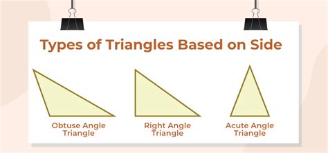 Types Of Triangles And Definitions