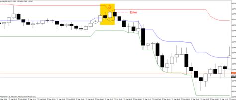 Download Donchian Channel Forex Indicator System