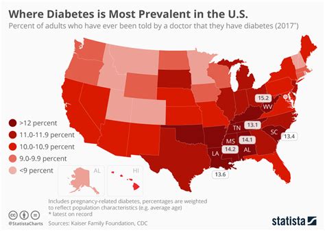 Infographic Highest Diabetes Rates In Us Science And Enterprise