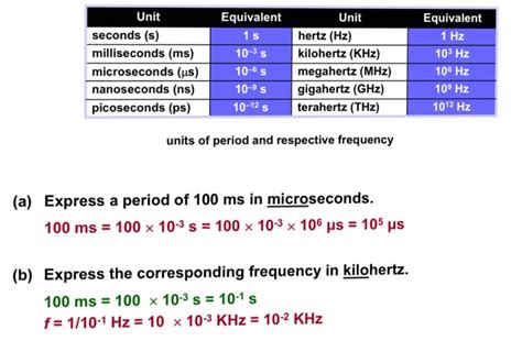 Solved Unit Equivalent Unit Equivalent Seconds S 1 S Hertz