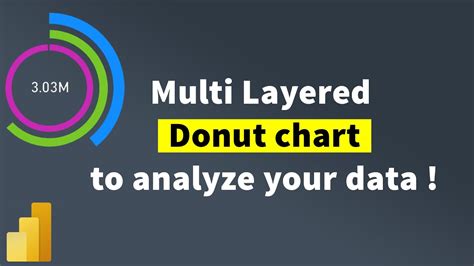 Create Stunning Multi Layered Donut Chart In Powerbi Mitutorials