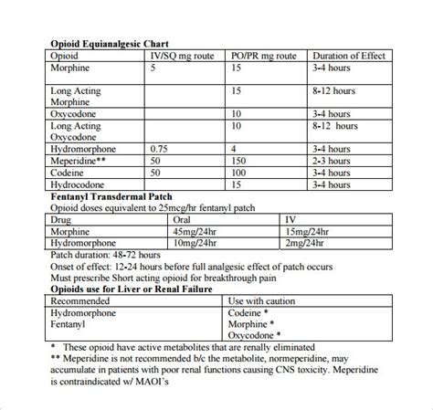 Free 6 Sample Opioid Conversion Chart Templates In Pdf