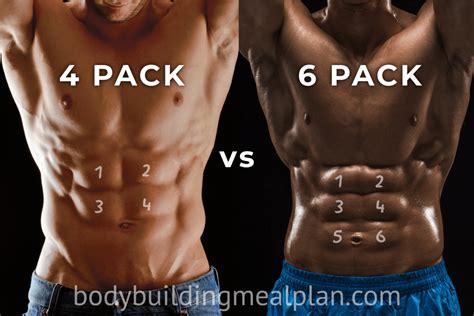 4 Pack Abs Vs 6810 Pack Men And Women Genetics Body Fat Percentage Nutritioneering
