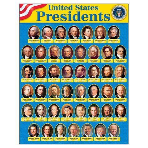 Learning Chart United States Presidents T38310 — TREND enterprises, Inc.