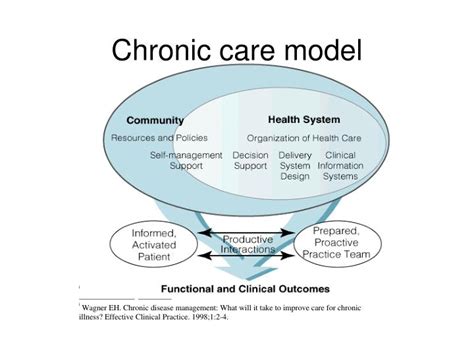 Huang e s et al. PPT - Improving cooperation for better chronic care ...