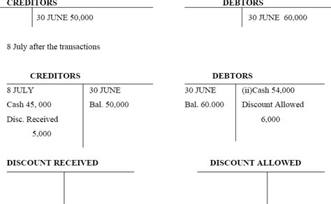 Zimsec o level principles of accounts notes: eXe