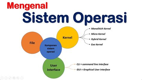 pentingnya mengenal sistem operasi komputer tips and solution