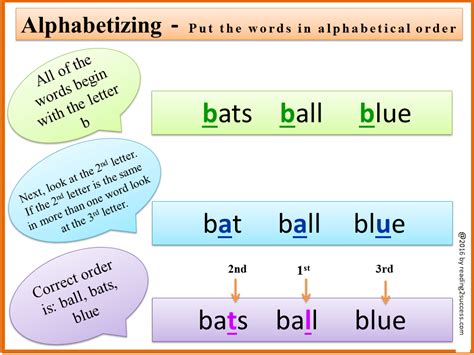 The following instructions apply to both versions of word, with the exceptions noted. Reading2success: Learning How To Alphabetize