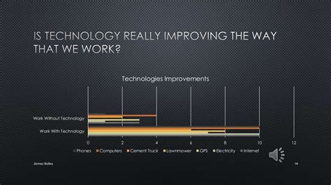 How Technology Has Changed The Way We Work