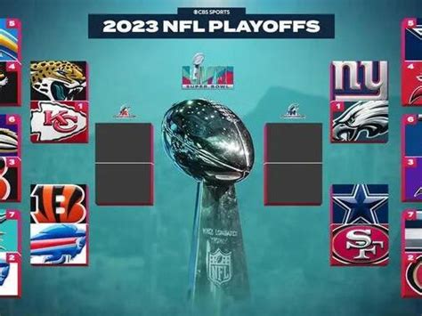2023 Nfl Playoff Bracket Projection Bills Top Eagles In Super Bowl
