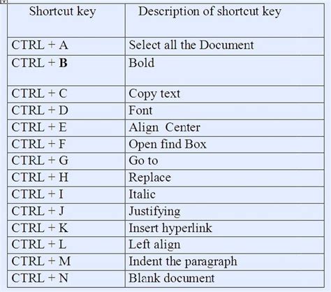 I think it's one <needs confirmation> i think keyboard shortcuts for copy paste and cut were first found on macs, and then later on windows </needs confirmation>. Shortcut Key