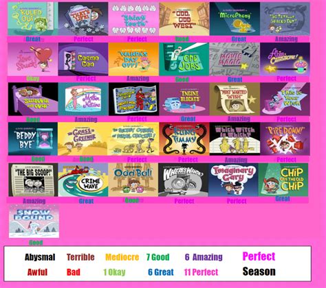 The Fairly Oddparents Season 3 Scorecard By Spongeguy11 On Deviantart