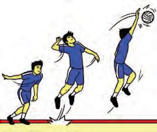 Kombinasi gerak nonlokomotor dan manipulatif dalam gerakan passing bawah gerak passing dapat dilakukan tanpa berpindah tempat. Cara melakukan Smash Pada Olahraga Permaian Bola Voli - MaoliOka