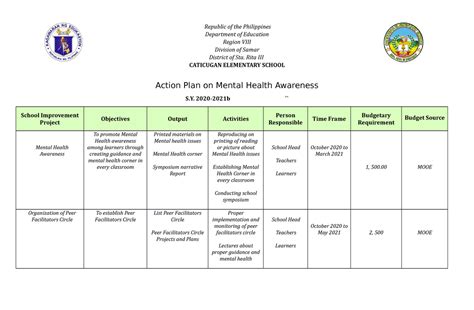 Mental Health Action Plan Template