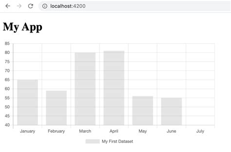 How To Add Chart Js Datatables Fullcalendar In Angular Images