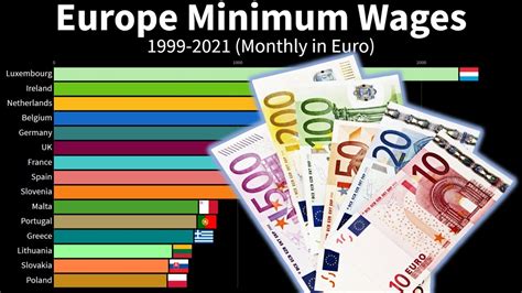 🔵 Europe Minimum Wages Monthly Salary In European Countries Youtube