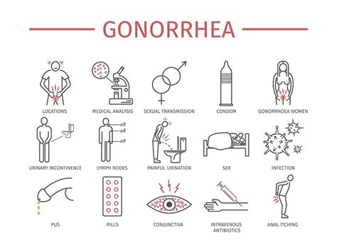 Gonorreía O Q é
