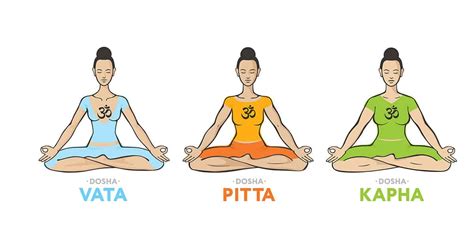 Ayurveda Body Types Vata Pitta Kapha Find Your Dosha