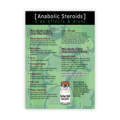 Safer Steroids Card 2nd Edition