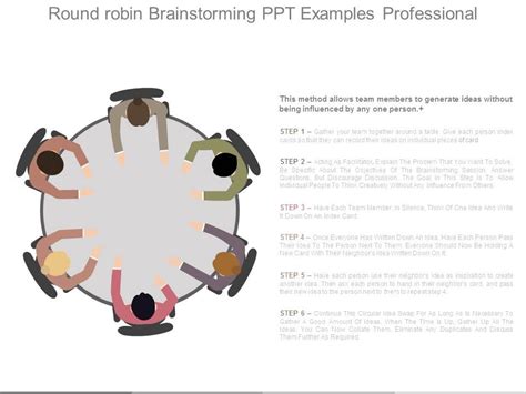 Round Robin Brainstorming Ppt Examples Professional Powerpoint Slide