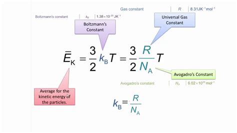 Maxwell Boltzmann Distribution And Formula Youtube