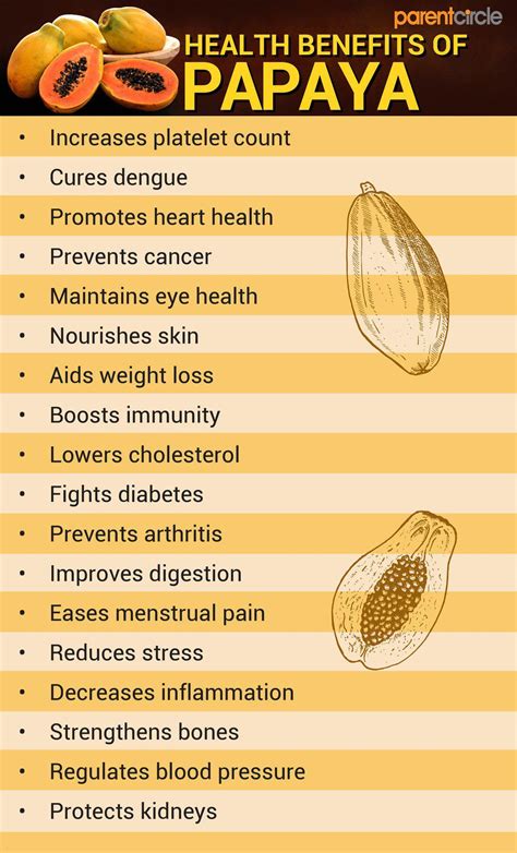 Papaya Health Benefits Nutrition Calories And Vitamins In Papaya Uses
