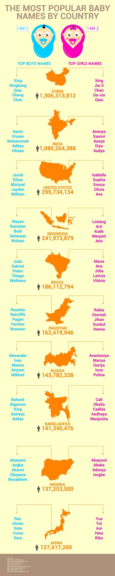 Popular Baby Names Around The World Infographic