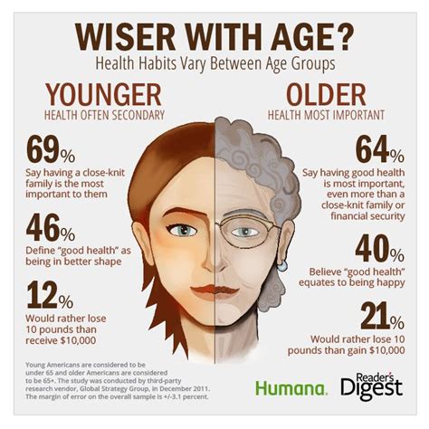 Health Habits Between Age Groups Do We Get Wiser With Age Health