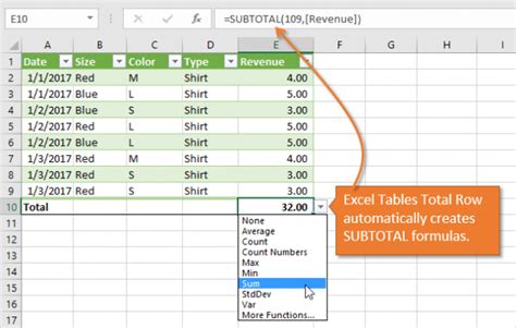How To Calculate Subtotals In Excel Lsasingle