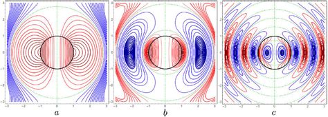 Magnetic Induction Field Lines Inside And Outside The Source Spherical