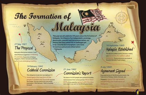 Malaysia Day Fun Facts Be Smarts
