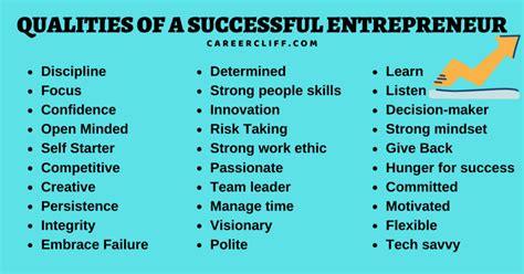 21 Hidden Qualities Of A Successful Entrepreneur Careercliff