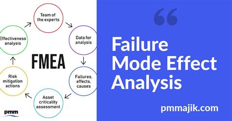 Failure Mode And Effect Analysis PM Majik