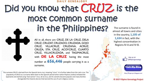 Filipino Genealogy Project Surname Spotlight Cruz
