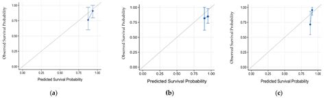 Cancers Free Full Text Radiomics Nomogram Prediction Of 2 Year