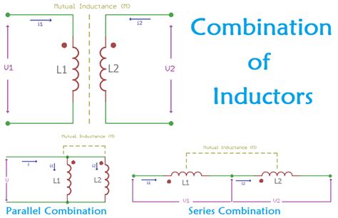 Inductor Coupling Series And Parallel Combinations Series Parallel