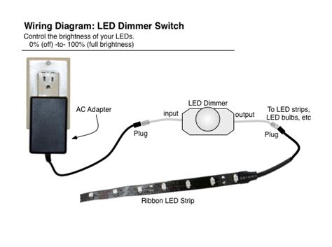 The neutral is needed for the use of electronic dimmers, timers, and wifi smart home devices that can be installed instead of an. LED Dimmer - Rotary Knob for Dimming LEDs