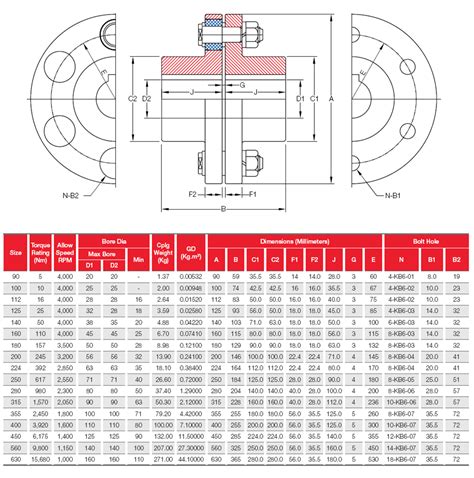 Korea Coupling Co Ltd