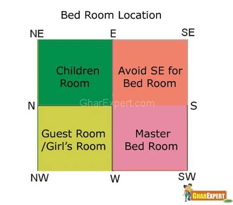Colors for master bedroom as per vastu. Bedroom Vastu | Vastu for Bedroom | Vastu Tips for Bedroom ...