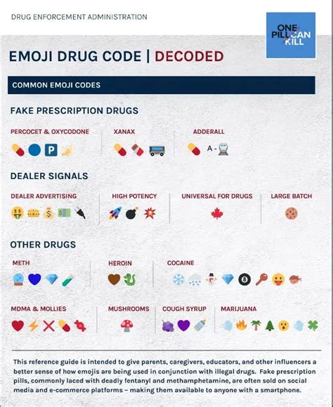Emoji Drug Code How Teens Use Social Media For Illicit Drug Deals