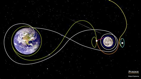 How Many Time Does The Moon Orbit Earth The Earth Images Revimageorg