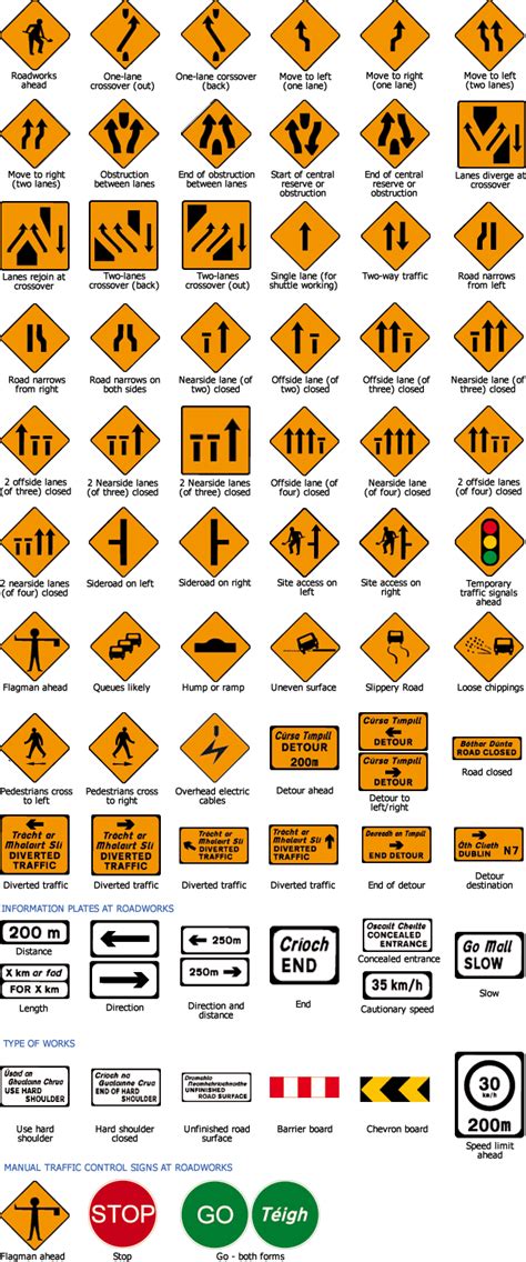 Road Signs Castletown School Of Motoring
