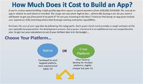 How Much Does It Cost To Build An App Infographic Visualistan
