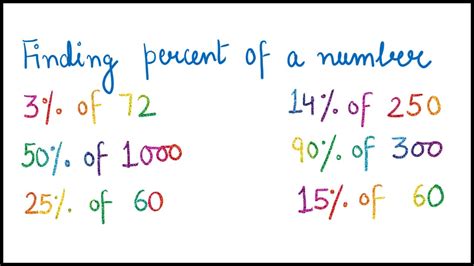 How To Find The Percent Of A Number Finding Percent Of A Number Youtube