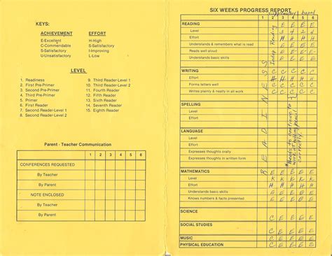 Report card comments (cont.) math and science in writing comments for student report cards, use the following phrases to make positive comments regarding students' progress in math and science. Kindergarten Progress Report - TROUBLE