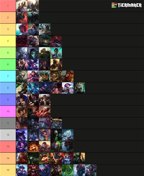 League Of Legends Top Lane Champions 10012024 Tier List Community