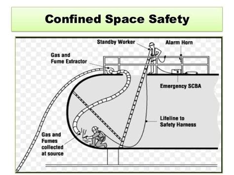 Confined Space Safety Workplace Safety Confined Space Safety